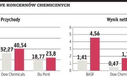 Dobry rok chemii na świecie