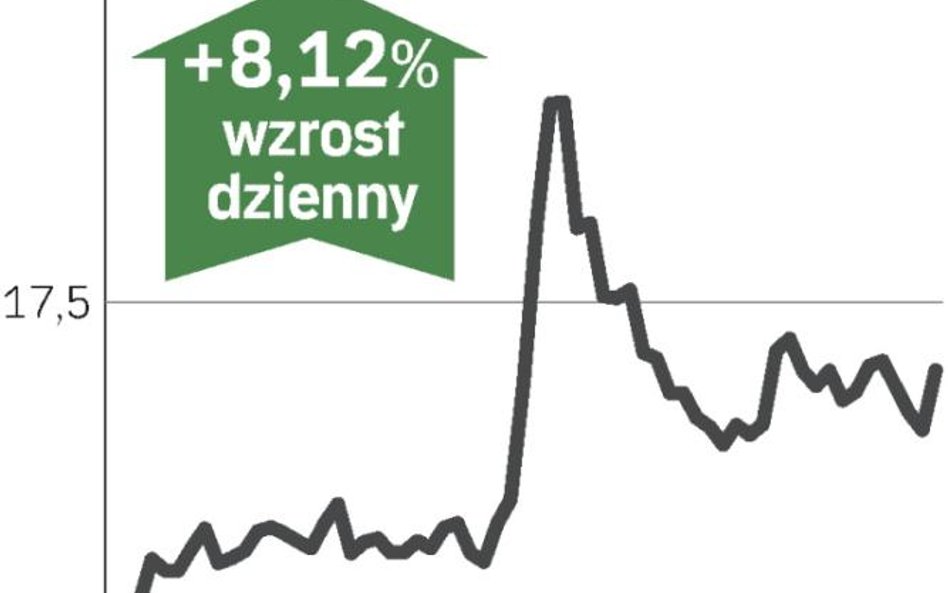 Światełko dla węgla koksującego