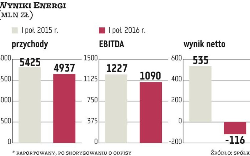 Energa wróci do rozmów z Eneą, bo szuka partnera do Ostrołęki