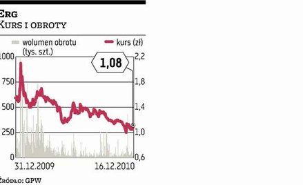 Erg: W 2011 roku Fol-Plast wejdzie w skład grupy
