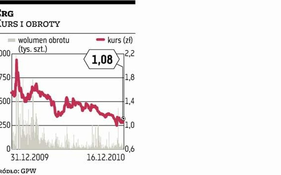 Erg: W 2011 roku Fol-Plast wejdzie w skład grupy