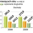 Ministerstwa wydawały szybciej publiczne pieniądze, bo bały się zapowiadanych przez resort finansów 