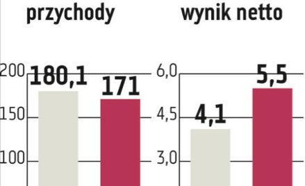 Innova Capital przejmie Pekaes