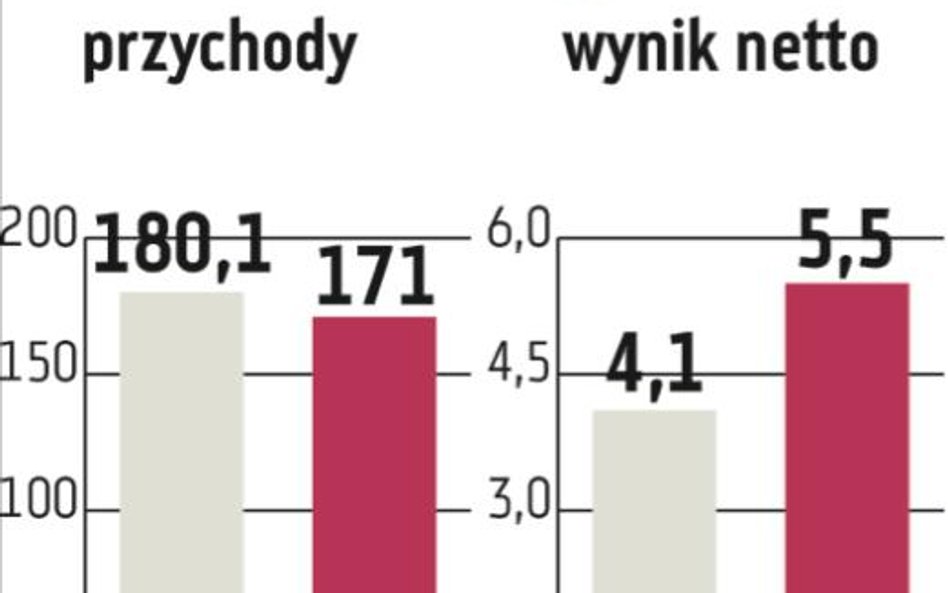 Innova Capital przejmie Pekaes