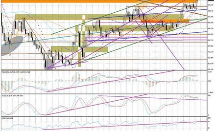 Wykres tygodniowy BOSSA USD