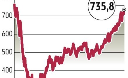 Drogo jak przed upadkiem Lehmana