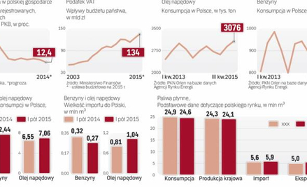 Jednym z kluczowych obszarów działania szarej strefy w polskiej gospodarce jest sprzedaż paliw