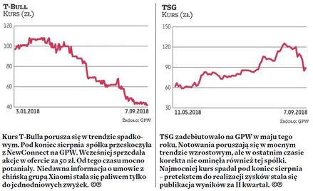 W branży gier powiało chłodem