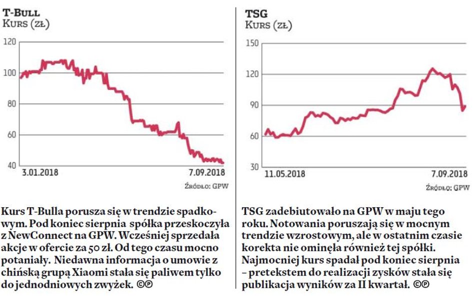 W branży gier powiało chłodem