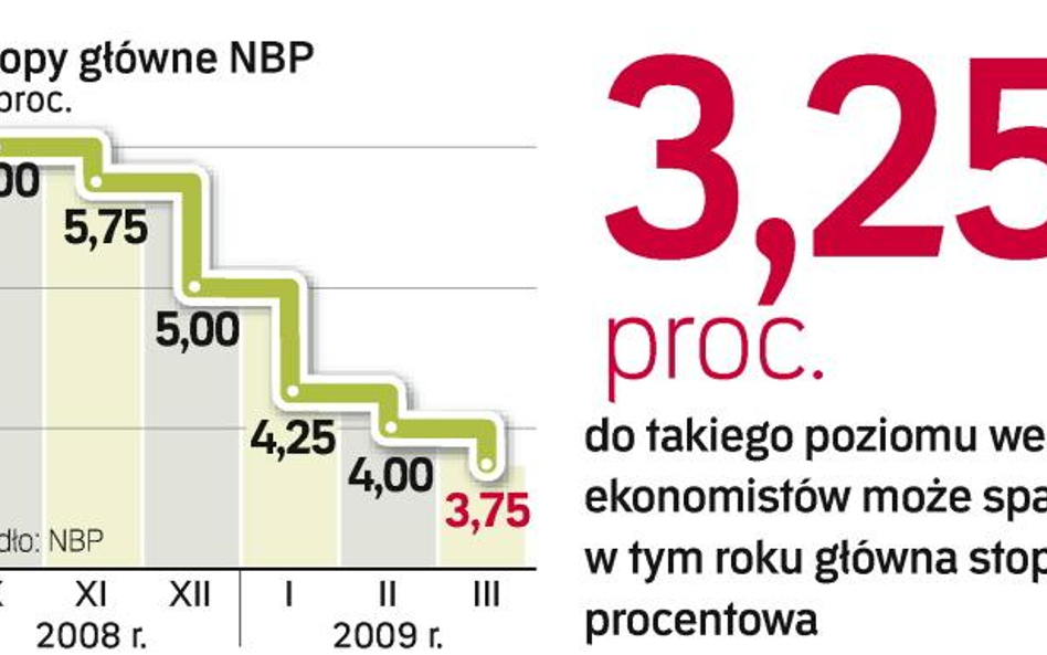 Rada wróciła do obniżania stóp po 0,25 pkt proc. Powodem jest osłabienie złotego, co może powstrzymy