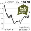 Xstrata – spółka, o której się mówi w Londynie