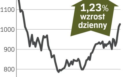 Xstrata – spółka, o której się mówi w Londynie