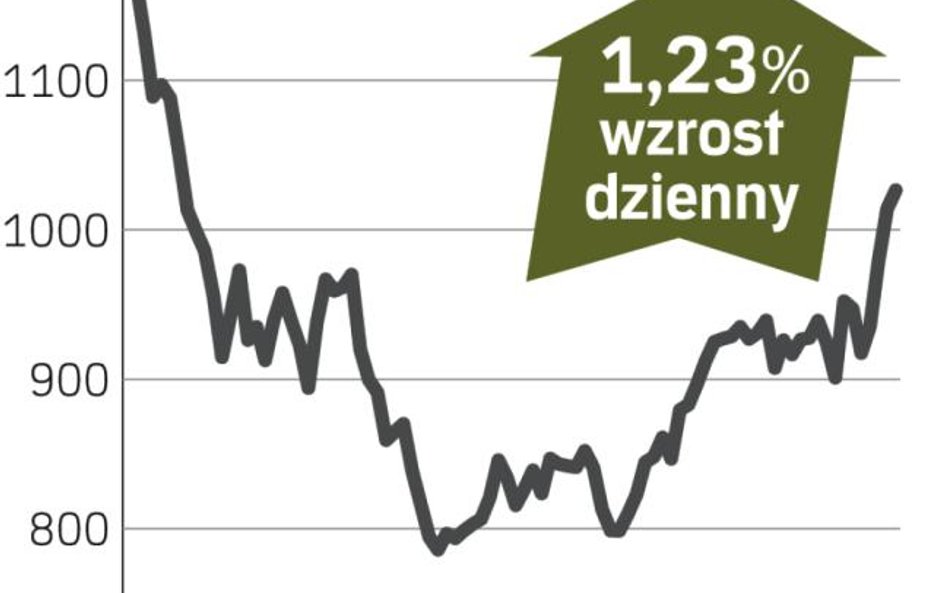 Xstrata – spółka, o której się mówi w Londynie