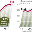 Spory rolnicy-firmy