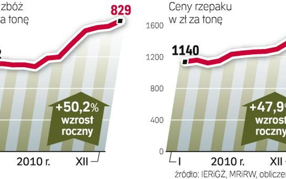 Spory rolnicy-firmy