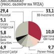 Supernova IDM bierze w zarządzanie BBI Capital NFI