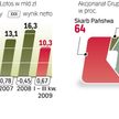 Po sprzedaży akcji inwestorowi skarb pozostanie i tak głównym udziałowcem spółki. A dla Lotosu liczy