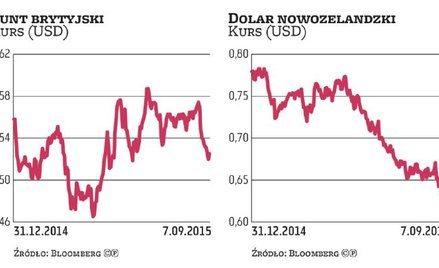 Banki centralne namieszają na rynku?