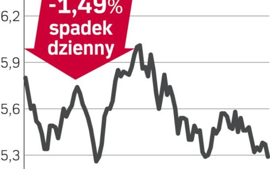 Niższy współczynnik wypłacalności