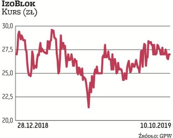 Chorzowski producent elementów z tworzyw sztucznych dzięki przejęciu niemieckiego konkurenta został 