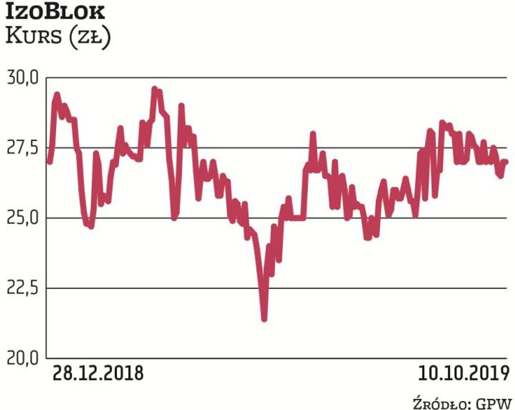 Chorzowski producent elementów z tworzyw sztucznych dzięki przejęciu niemieckiego konkurenta został 