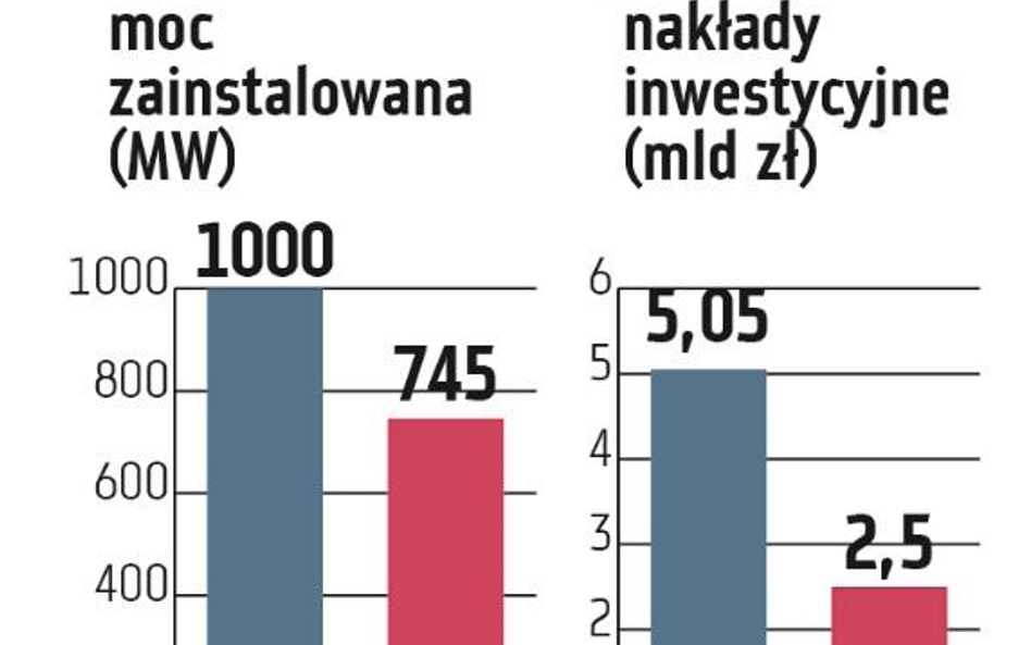 Rozliczenie za blok węglowy w Ostrołęce