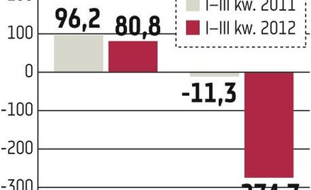 DM IDMSA: Broker znowu pod kreską