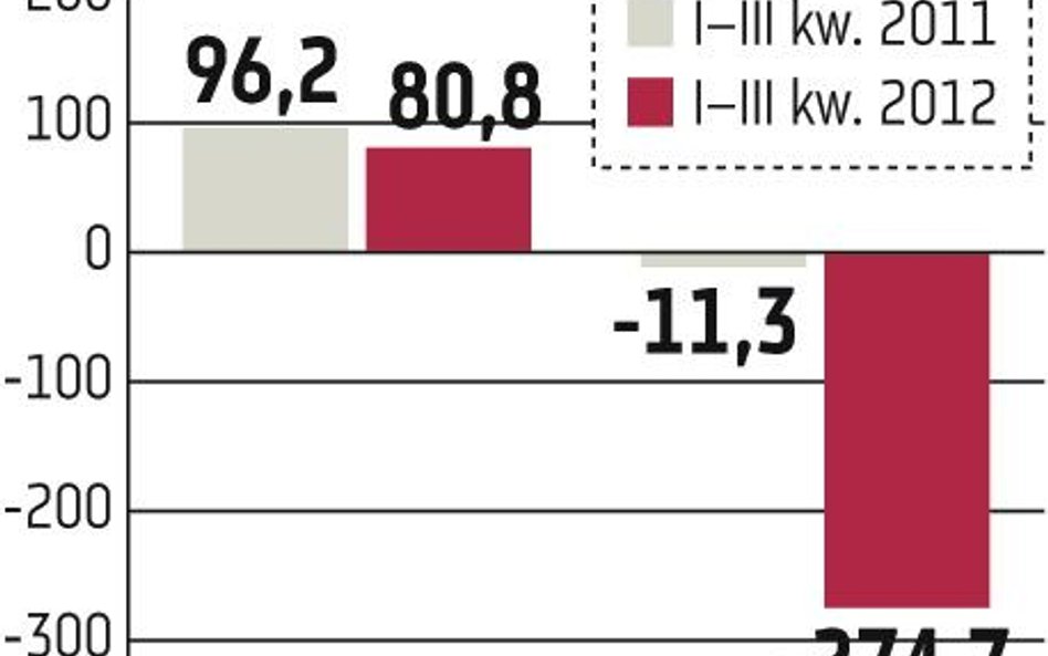 DM IDMSA: Broker znowu pod kreską