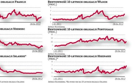 Czy wspólny dług uratuje euro?