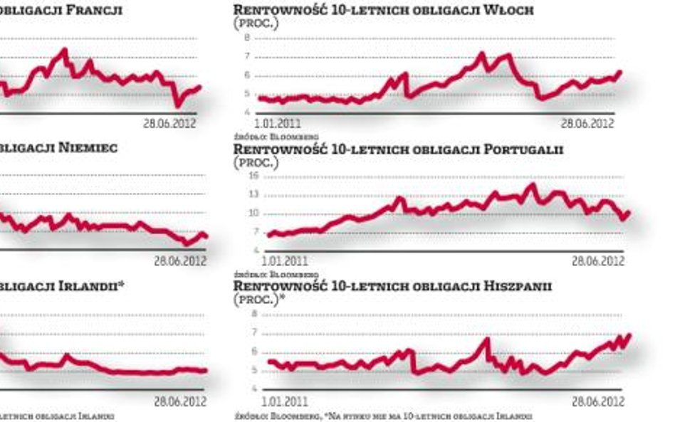 Czy wspólny dług uratuje euro?