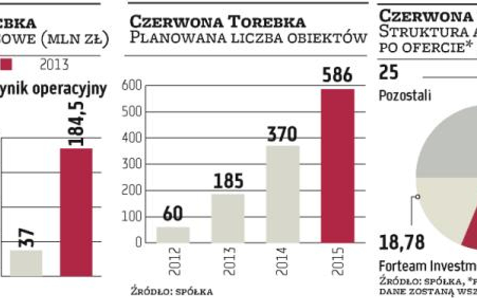 Świtalski: nie sprzedam Czerwonej Torebki