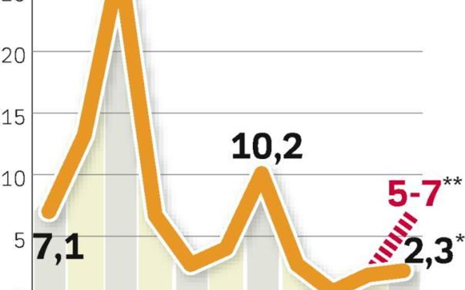 Państwowe spółki w kolejce na GPW