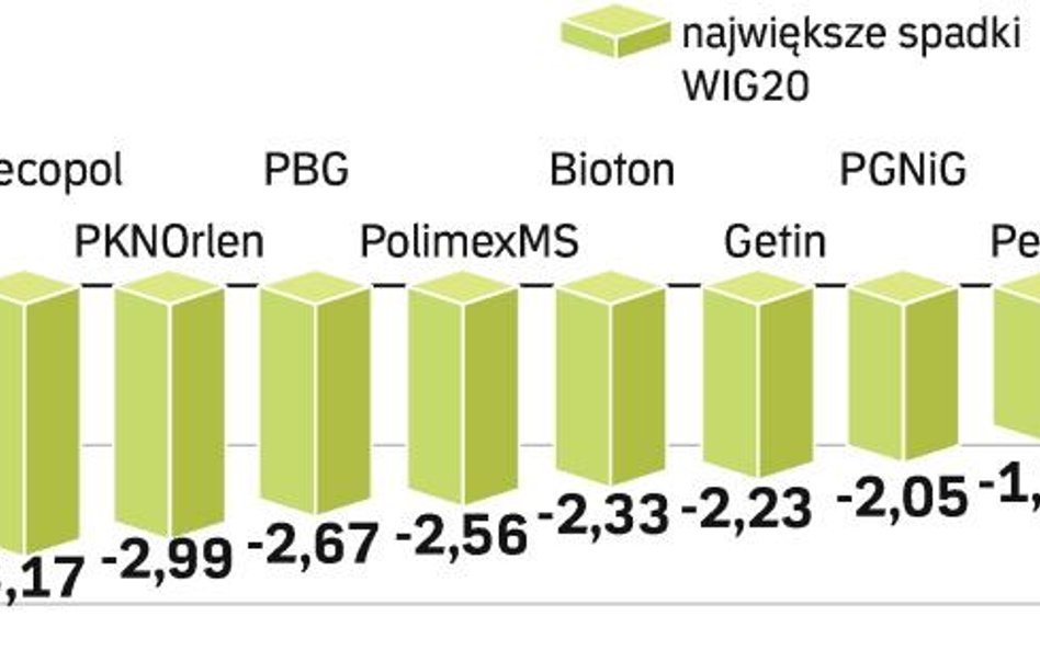 Koniec korekty na GPW