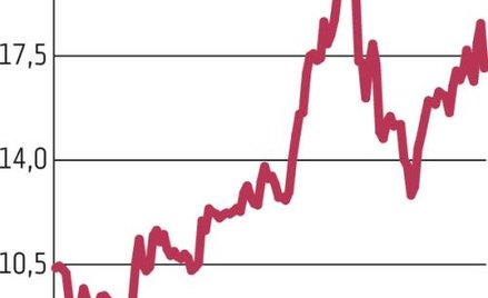 JSW: Realizacja zysków po rajdzie w czerwcu
