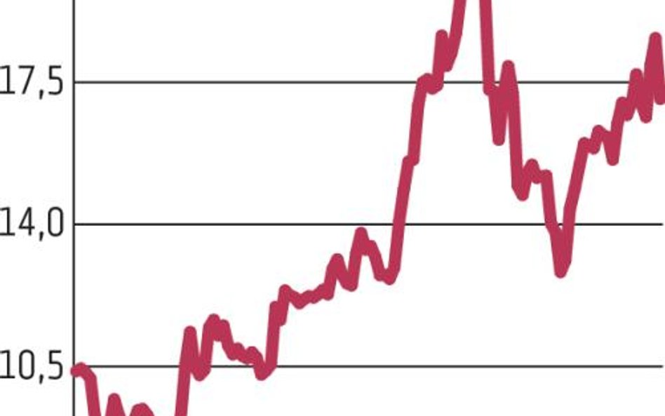 JSW: Realizacja zysków po rajdzie w czerwcu