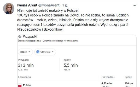 Wpis na profilu posłanki Iwony Arent
