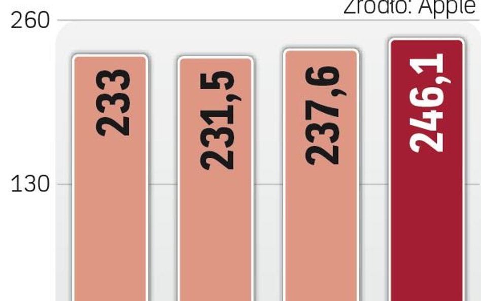 Koncern ma coraz więcej pieniędzy