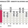 Societe Generale CIB jeszcze bliżej regionu