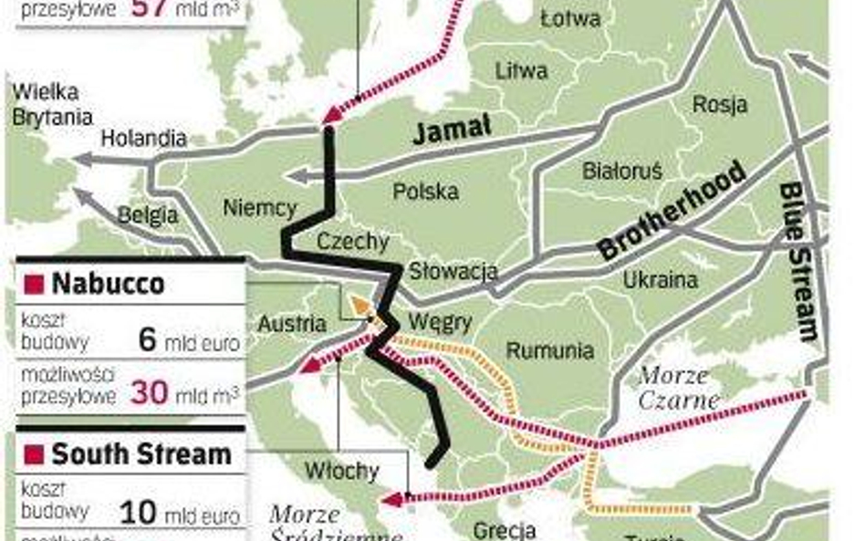 Gazprom znów zdecyduje o gazie