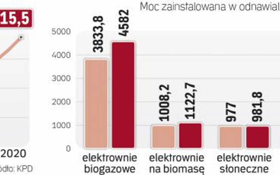 Nowelizacja ustawy o OZe grozi tym, że pomoc będzie udzielana arbitralnie