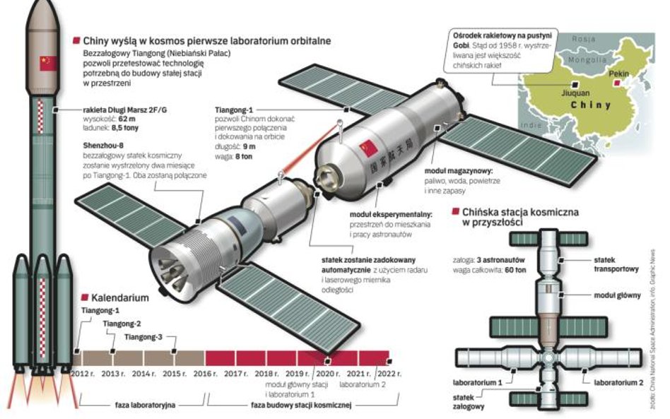 Marsz w kosmos