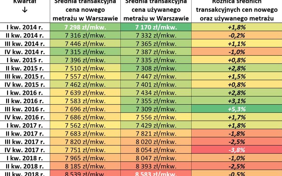 Taniej z drugiej czy z pierwszej ręki?