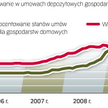 Jak ograniczyć złą wycenę kredytów