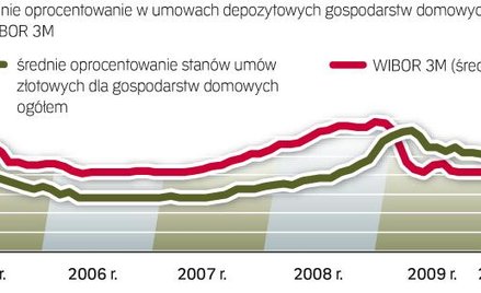 Jak ograniczyć złą wycenę kredytów