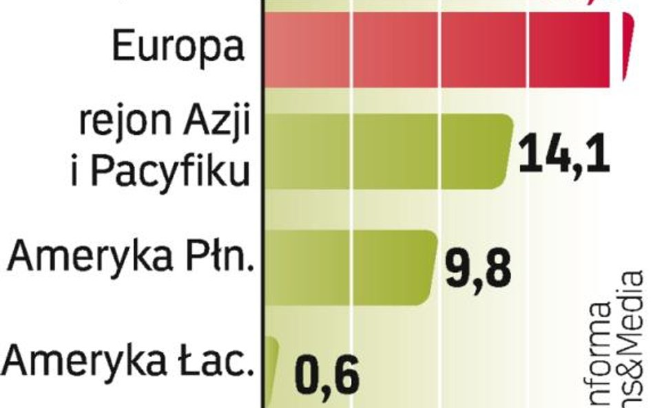 Rynek cyfrowej tv