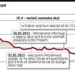 Petrolinvest : Kto sprzedał akcje po 13 zł