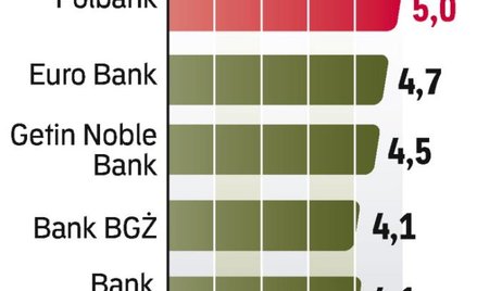 Najlepsze lokaty