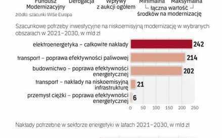 Wpływy z ETS mogą być dużym wsparciem dla gospodarki