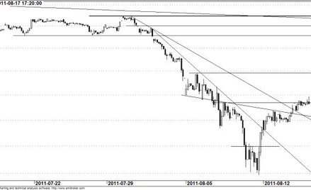 Kontrakt na WIG20 - wykres godzinowy