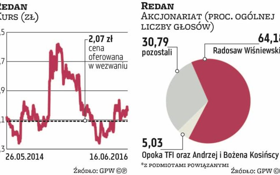 Redan: Mniejszościowi górą